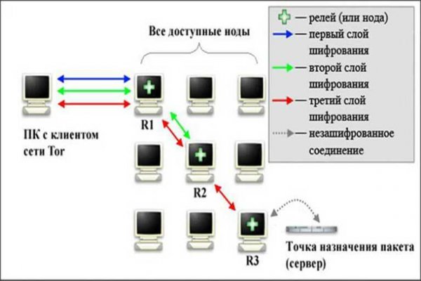 Актуальный адрес кракена